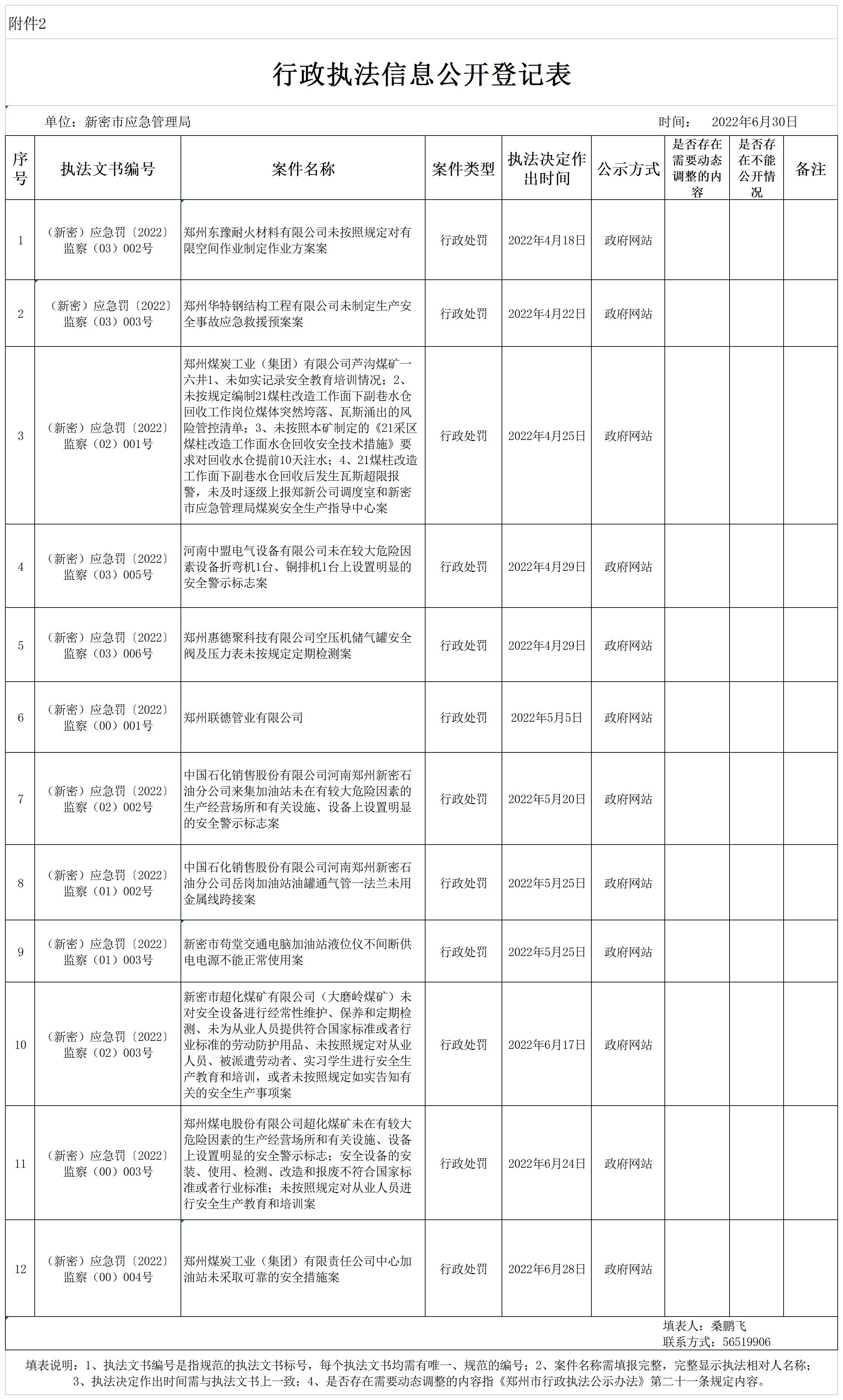 新密市应急管理局2022年第二季度行政执法信息公开登记表.jpg